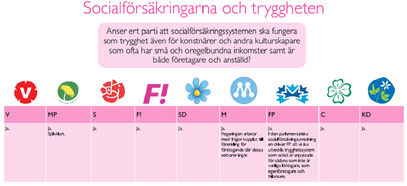 partiernas_svar_pa_socialforsakringsfragorna_fore_valet_2014.png