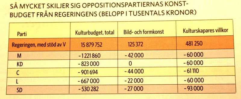 tabell_konstnaren_nr4-2018_jamforelse_regering_opposition.jpg